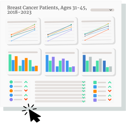 SLI | Oncology Dashboard