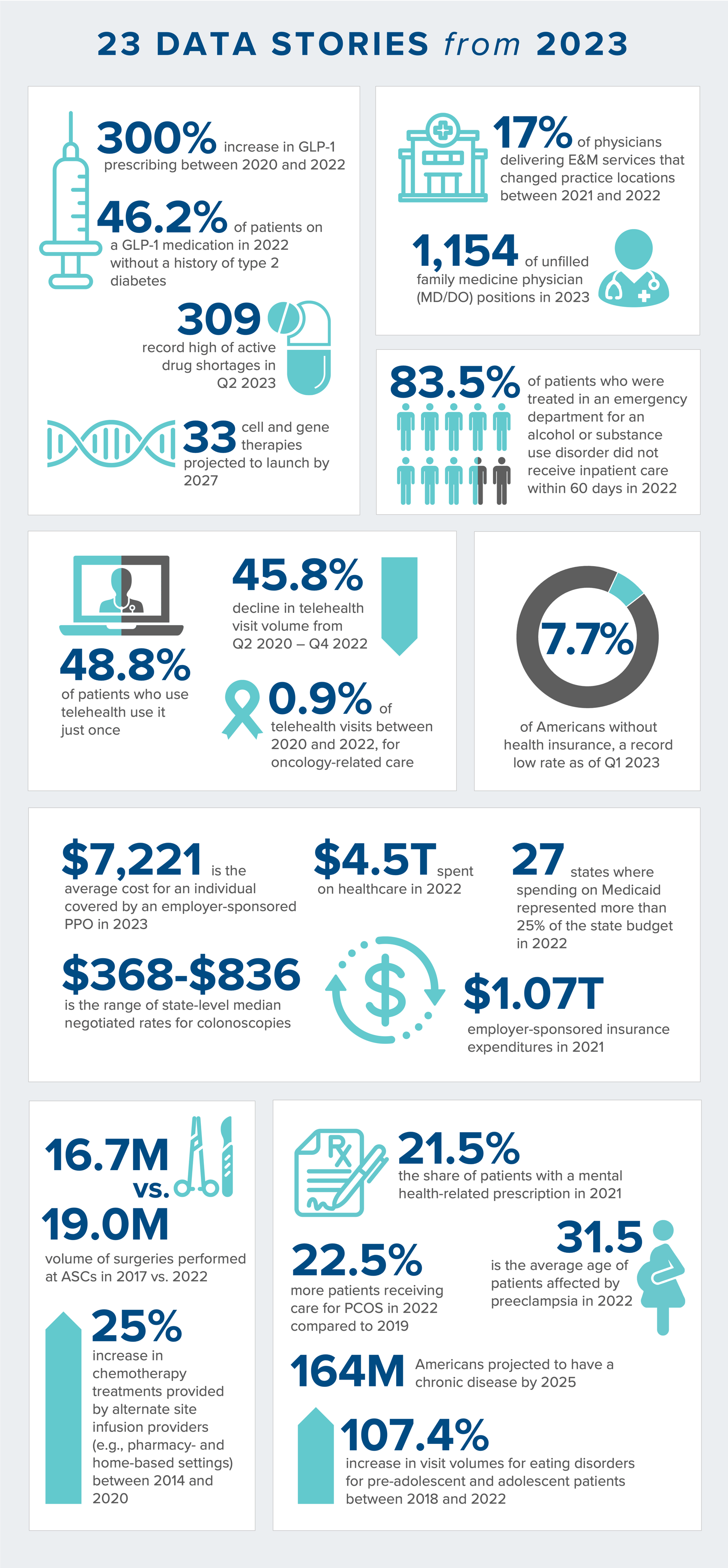 Data Stories That Defined 2023