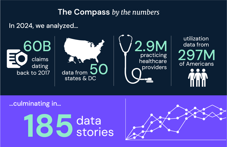 Compass by the Numbers 2024-1