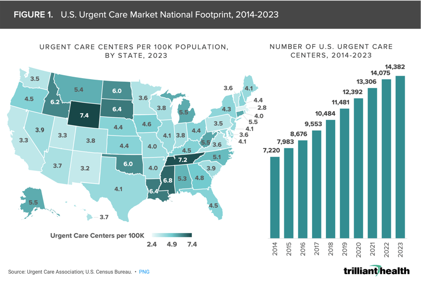 U.S. Urgent Care Market National Footprint, 2014-2023