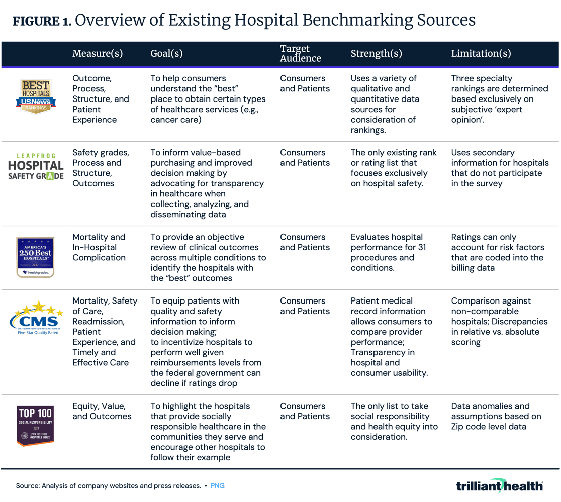 Overview of Existing Hospital Benchmarking Sources