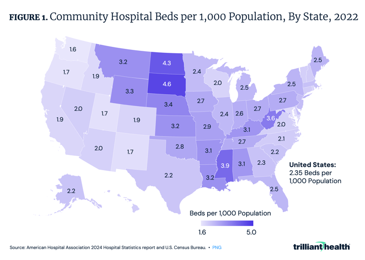 Community Hospital Beds per 1,000 Population, By State, 2022