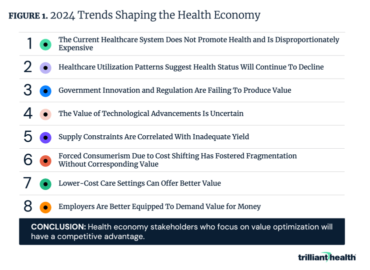 2024 Trends Shaping the Health Economy