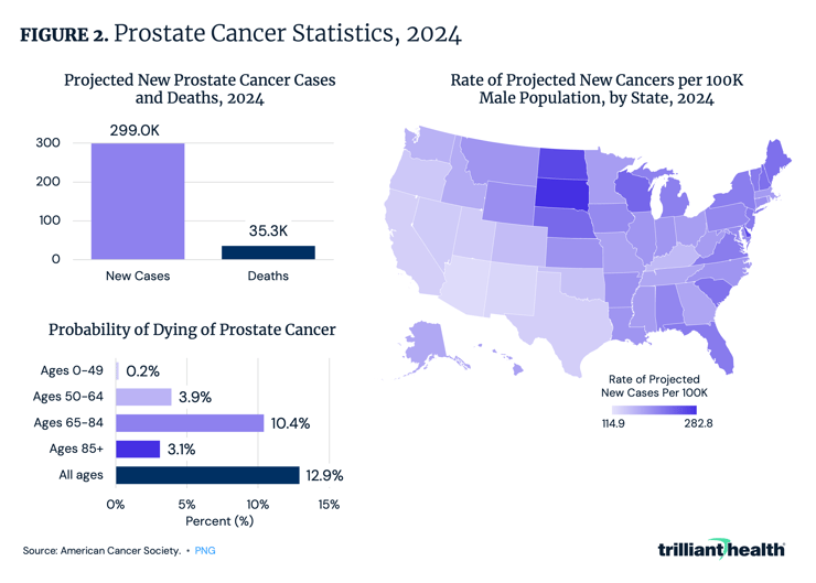 Prostate Cancer Statistics, 2024