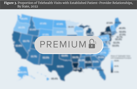 Proportion of Telehealth Visits with Established Patient-Provider Relationships, By State, 2022