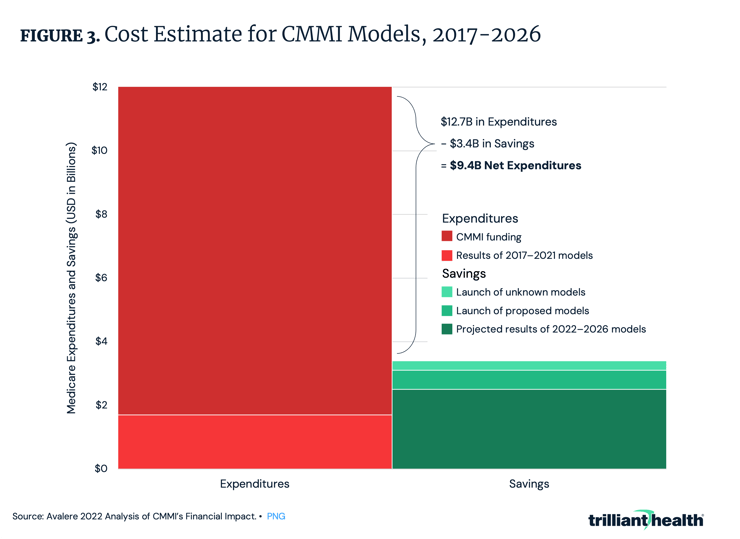 Cost Estimate for CMMI Models, 2017-2026