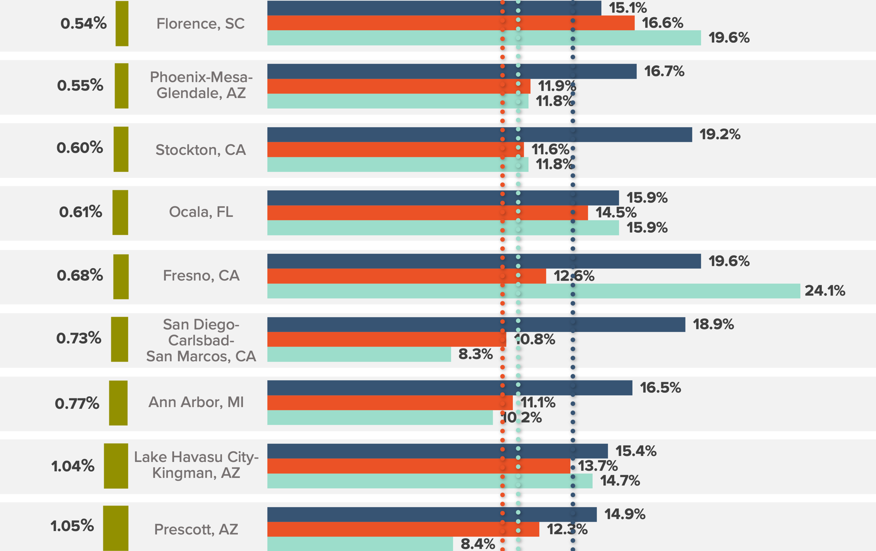 the-data-behind-z-codes-for-social-determinants-of-health-trilliant