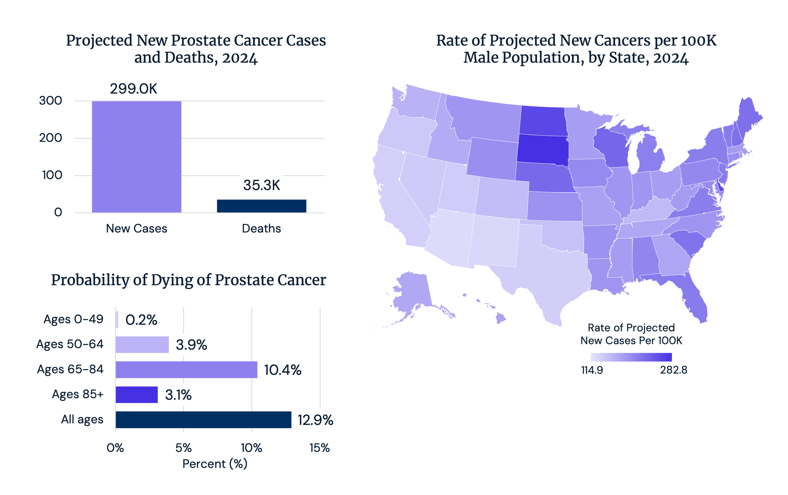 Prostate Cancer Statistics, 2024