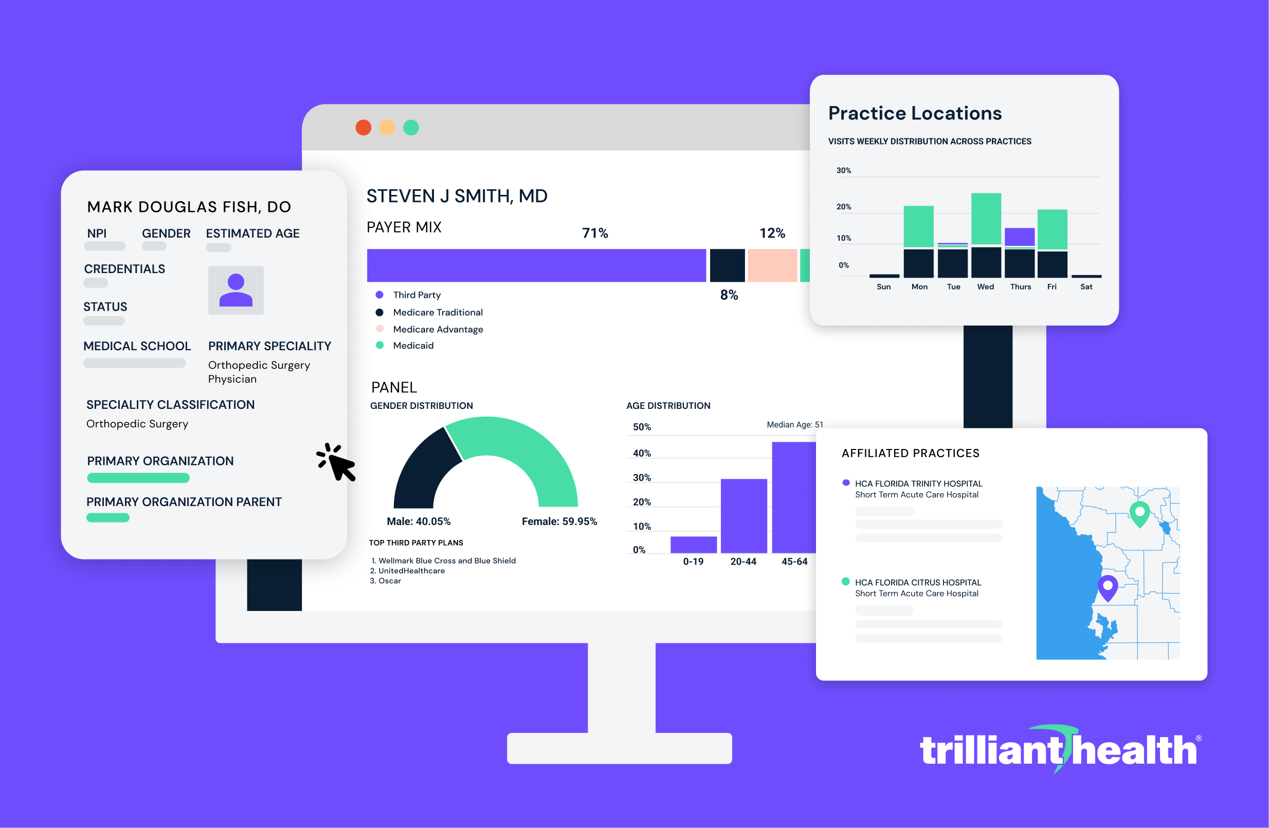 Trilliant Health's national Provider Directory contains profiles for 2.9 million providers.