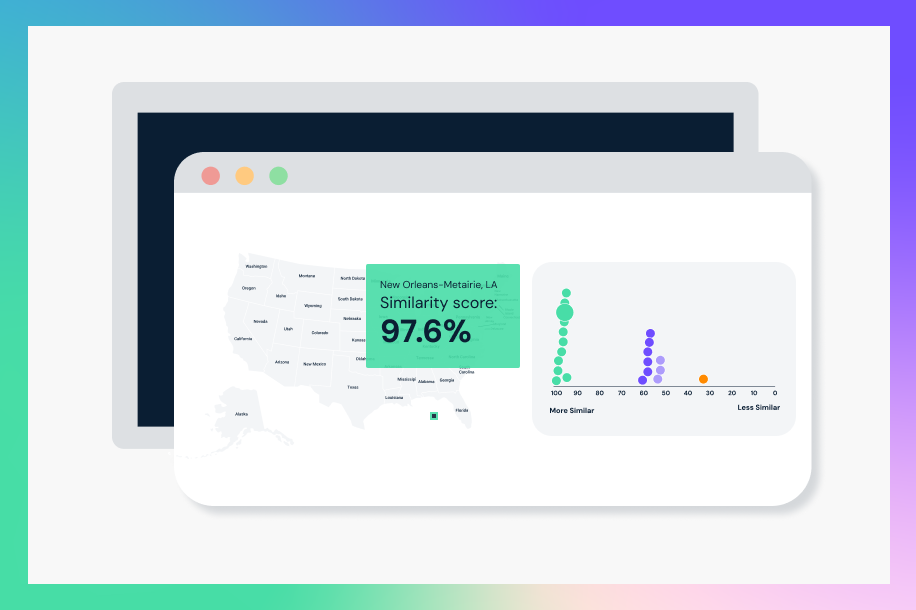 Similarity Index Market